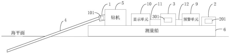 钻杆应力实时监控系统及其预警方法与流程