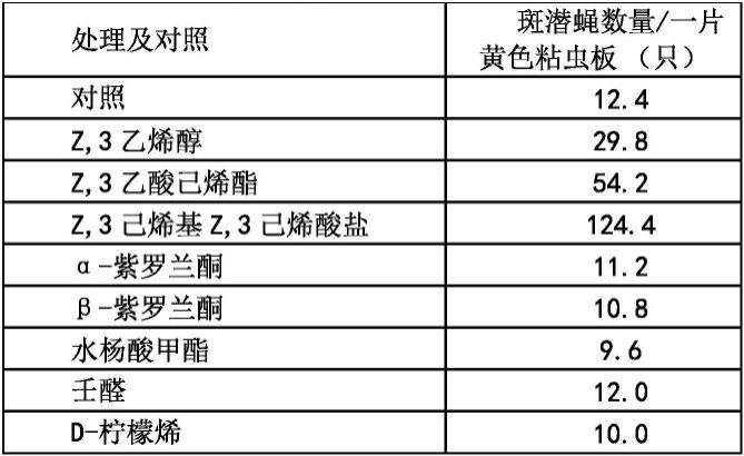 斑潜蝇引诱剂及其控释系统与应用的制作方法