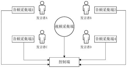 全景直播系统、方法和装置、电子设备、存储介质与流程