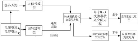 一种基于回转器模型的buck型变换器级联系统稳定性分析方法