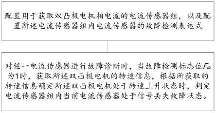 一种双凸极电机电流传感器信号丢失故障诊断方法