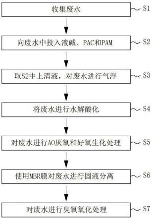 一种浸胶手套废水处理工艺的制作方法