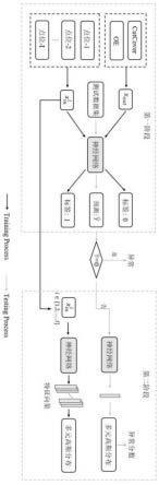 一种基于两阶段学习的工业产品外观异常检测方法及系统与流程