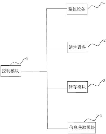 一种无人驾驶矿卡路线自动识别系统的制作方法