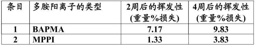 阴离子农药的低挥发性多胺盐的制作方法