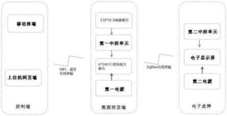 一种会议用新型电子桌牌装置的制作方法