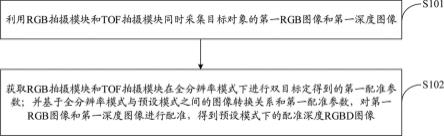 一种图像配准方法及装置、存储介质与流程