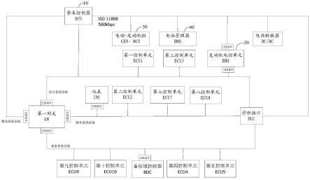 车辆网络架构系统及车辆的制作方法