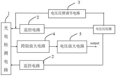 一种自动反馈调节的平衡探测器