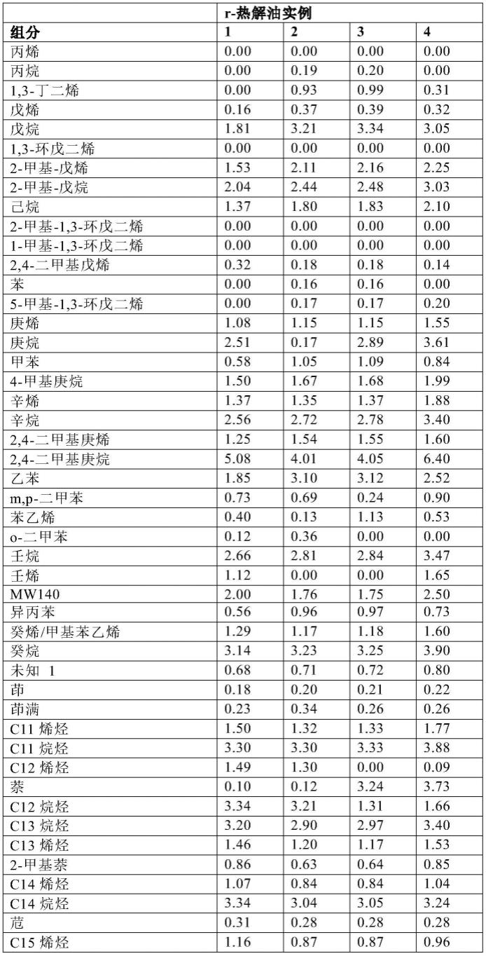 用于形成回收成分烃组合物的方法和系统与流程