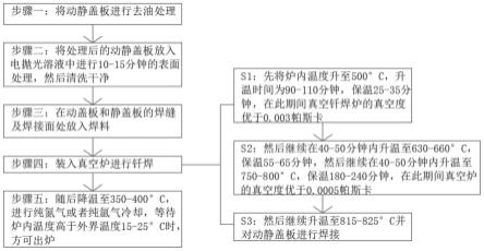 一种真空炉的焊接工艺及焊接装置的制作方法