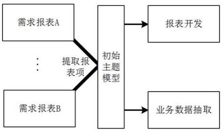 商业智能系统的构建方法、装置、设备和存储介质与流程