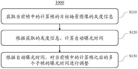 基于TOF成像系统的主动曝光方法、装置及电子设备与流程