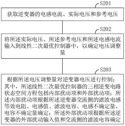 微电网逆变器电压控制方法及装置与流程