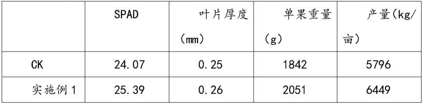 一种微量元素水溶肥料及其制备和施肥方法与流程