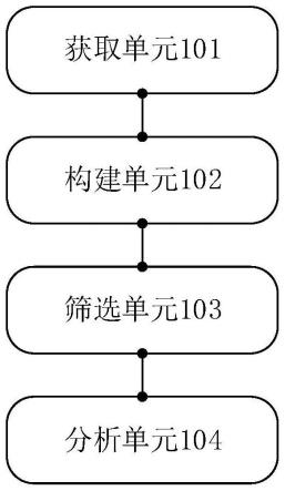 一种区域分布式光伏的效益分析系统及方法与流程