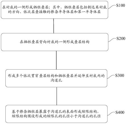 半导体器件及其制备方法、存储系统与流程