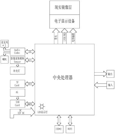 智能化妆镜及其智能化妆方法与流程