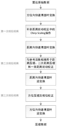 一种基于SAR子视分析的海面自适应成像方法与流程