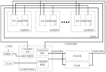 一种房车储能电池智能管理系统的制作方法