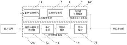 串行发射机及其前馈均衡电路的压降补偿电路的制作方法