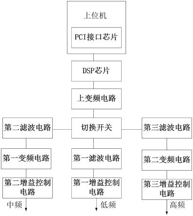 一种机载防撞单元的模拟测试装置