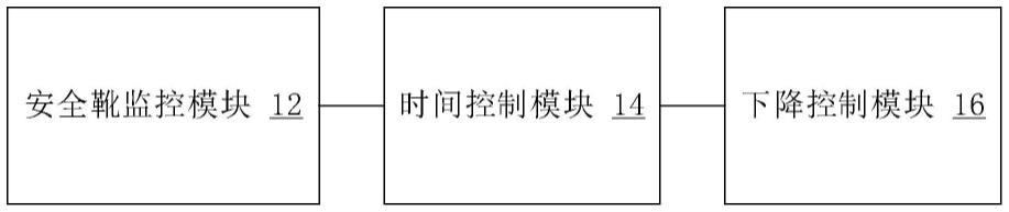 登机桥控制电路、控制方法、控制装置和登机桥与流程