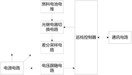 一种氢燃料发动机模块式巡检控制电路及燃料电池系统的制作方法