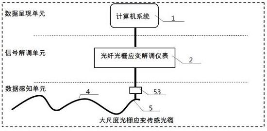 基于大尺度光栅应变的水电站压力管道监测系统及方法与流程