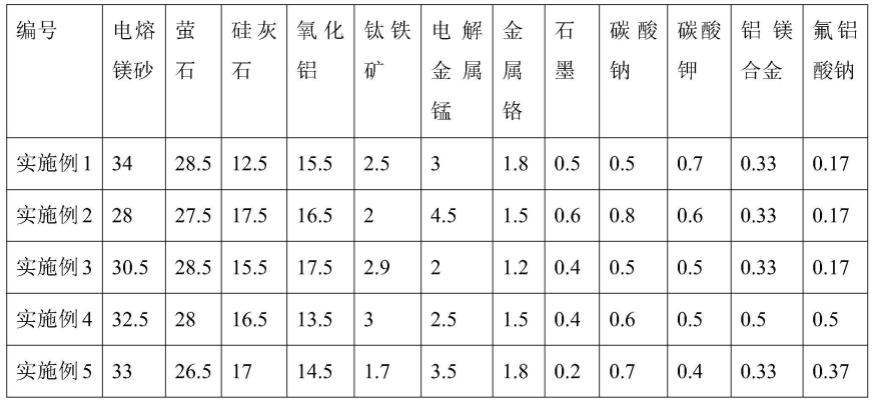 一种奥氏体低温钢埋弧焊用高碱性烧结焊剂及其制备方法与流程