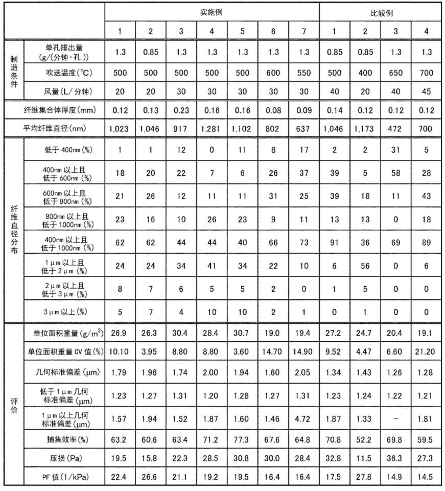 纤维集合体的制作方法