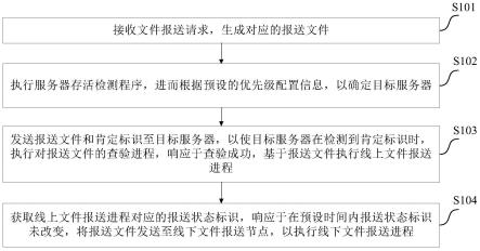 一种文件报送方法、装置、电子设备及计算机可读介质与流程