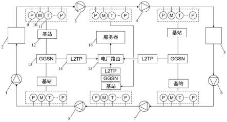 一种基于无线传感器的长输供热管网监测系统的制作方法