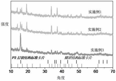 异质结钠离子电池钠锰氧正极材料的制备方法及正极材料