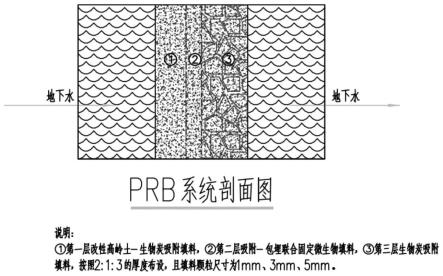 一种微生物联合PRB修复系统及其在原位修复抗生素污染地下水中的应用的制作方法