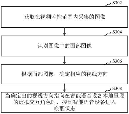 智能语音设备控制方法、装置、计算机设备和存储介质与流程