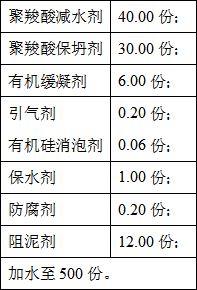 一种机制砂湿拌砂浆外加剂的制作方法