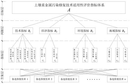 土壤重金属污染综合防治技术智能筛选系统