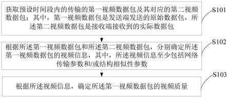 一种视频质量的评估方法、装置、终端设备和存储介质与流程