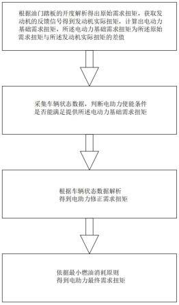 48V轻混系统的电助力控制方法、装置及汽车与流程