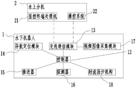 一种遥控式水下扬沙装置