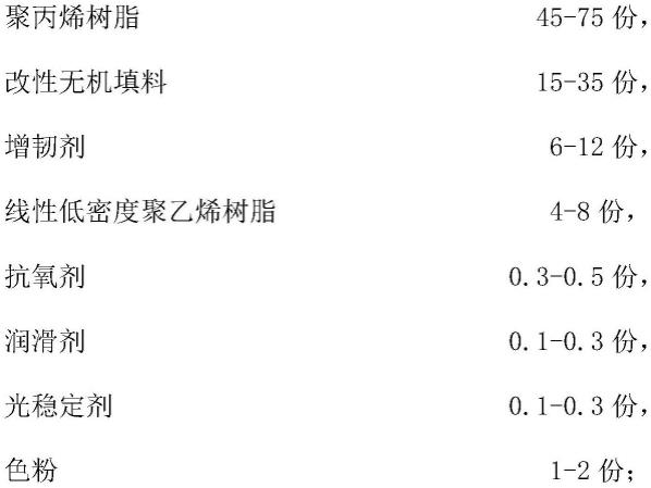 一种各向同性低线性聚丙烯组合物及其制备方法和应用与流程