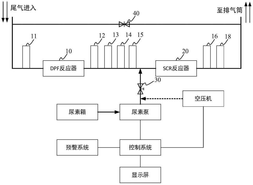 应用于大功率柴油机尾气处理SCR系统的尿素溶液喷射控制系统与方法与流程