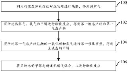 一种生物质热解气的处理方法