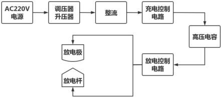 瞬间冲击电流模拟装置的制作方法