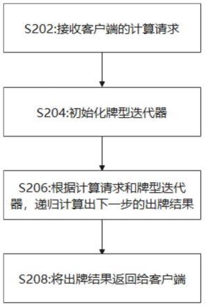 一种基于牌型迭代器的残局计算方法和装置与流程