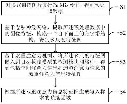 基于双重注意力机制的图像目标检测方法与流程