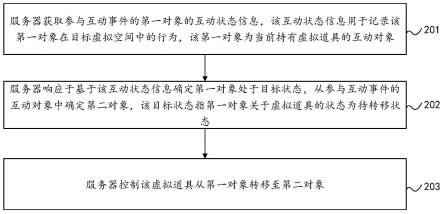 数据处理方法、装置、电子设备以及存储介质与流程