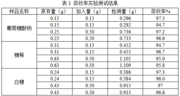 凝胶型液相色谱填料的制备及利用其检测减水剂复配液中葡萄糖酸钠、糖稀和白糖的方法