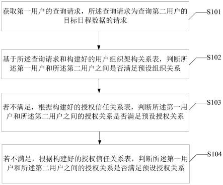 一种日程数据的获取方法、装置、电子设备及存储介质与流程